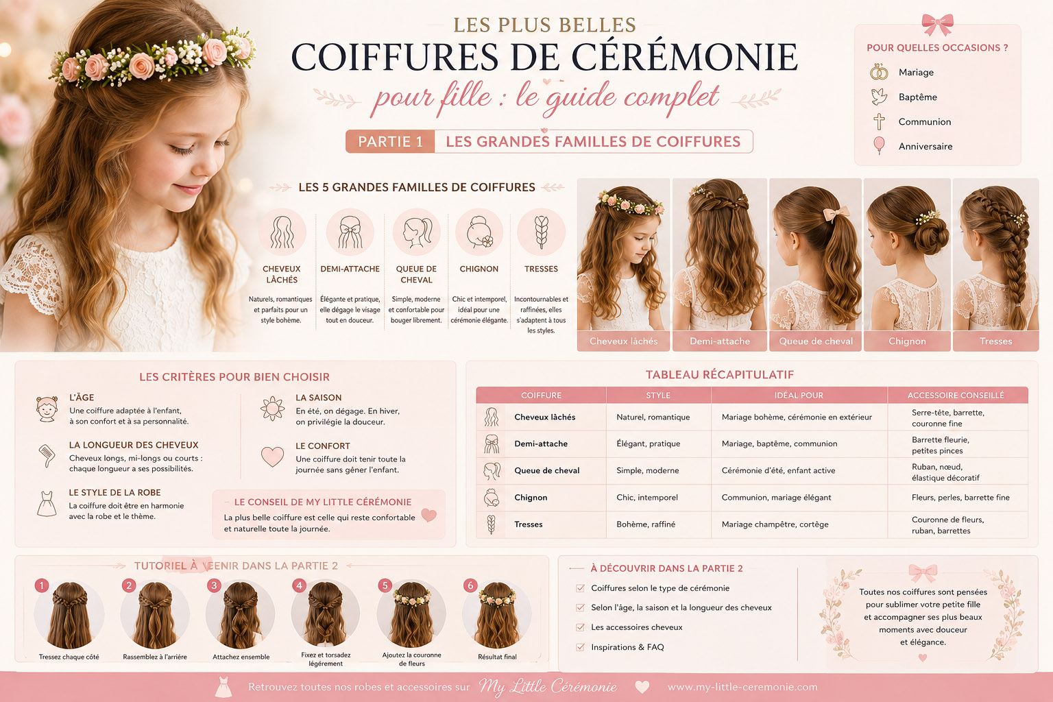coiffure cérémonie fille